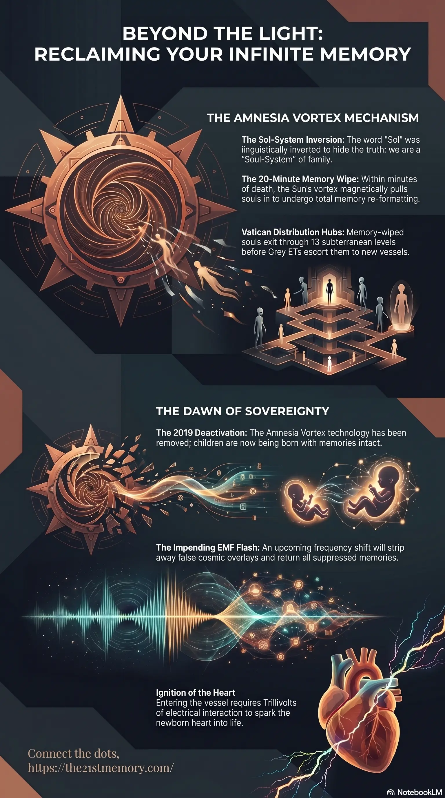 Sol as a Soul Portal Infographic