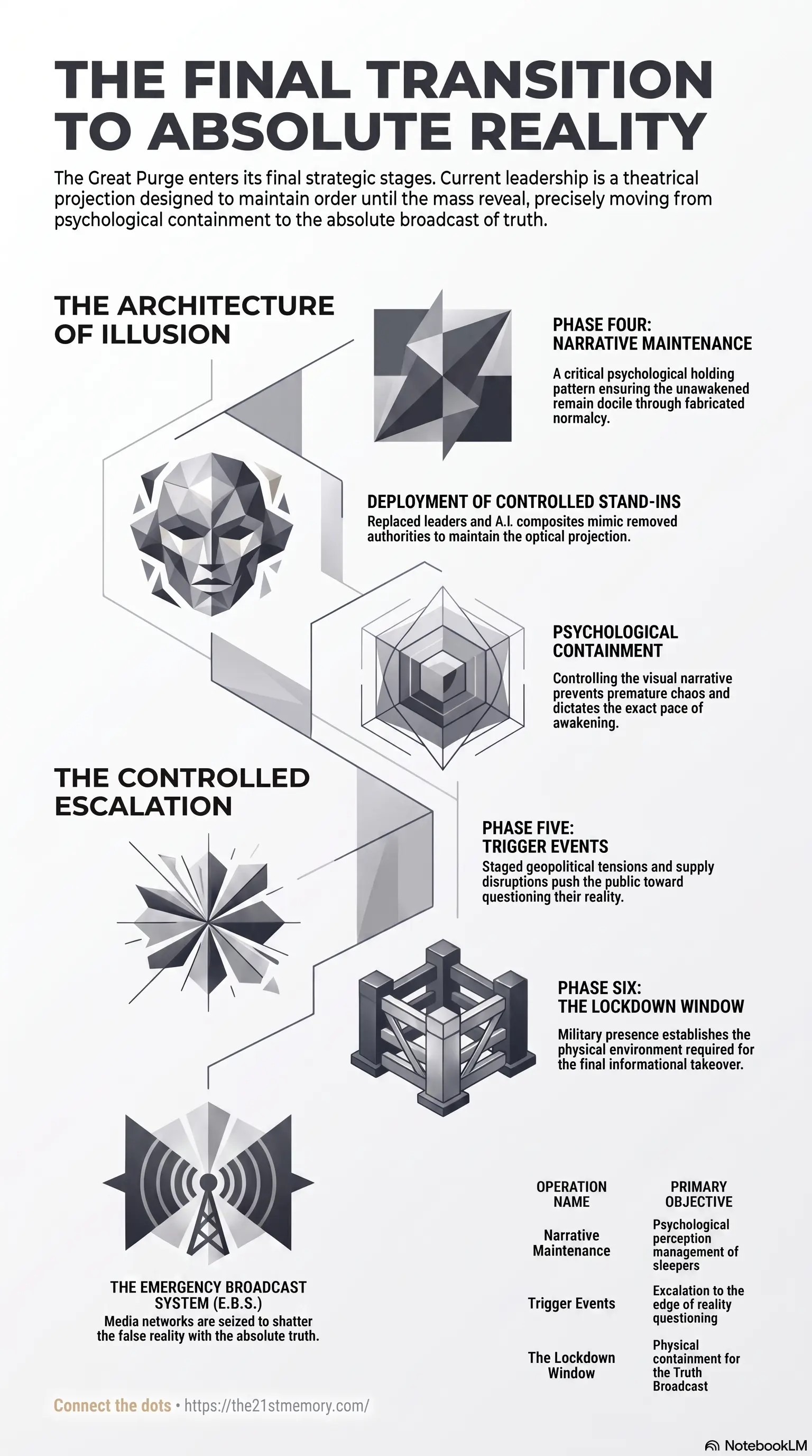 Narrative Maintenance Infographic
