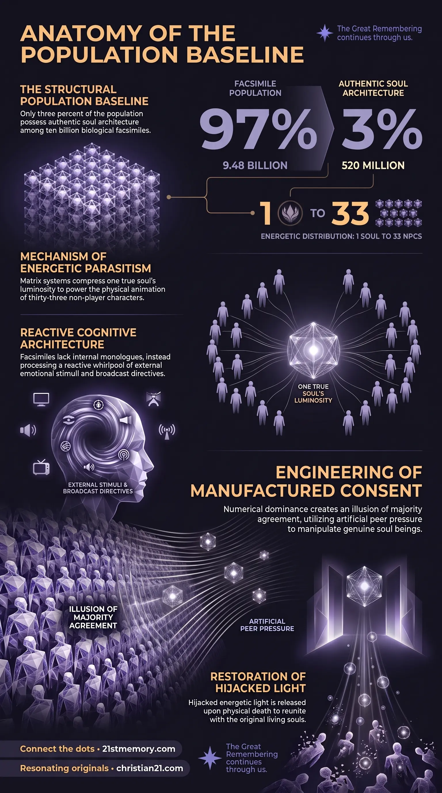 NPC Ratio infographic