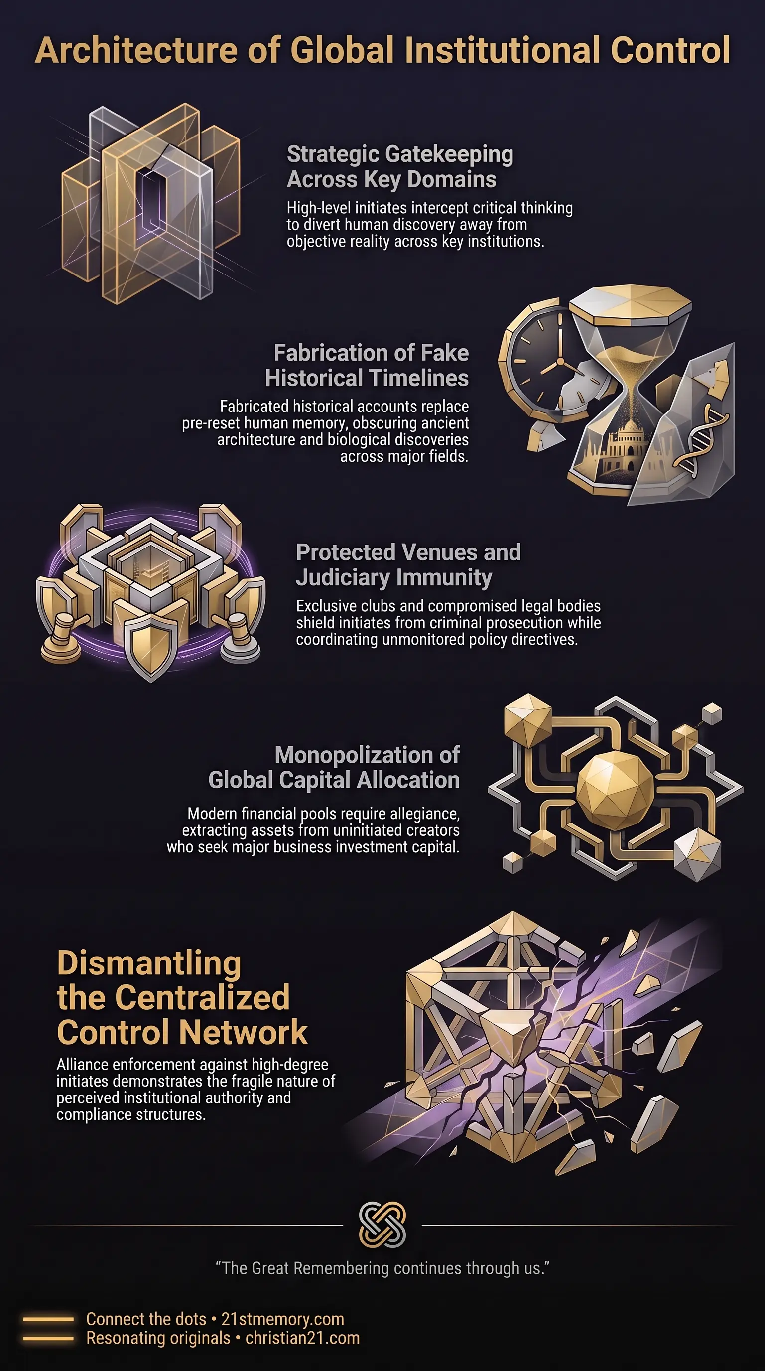 Freemasonic Orders infographic