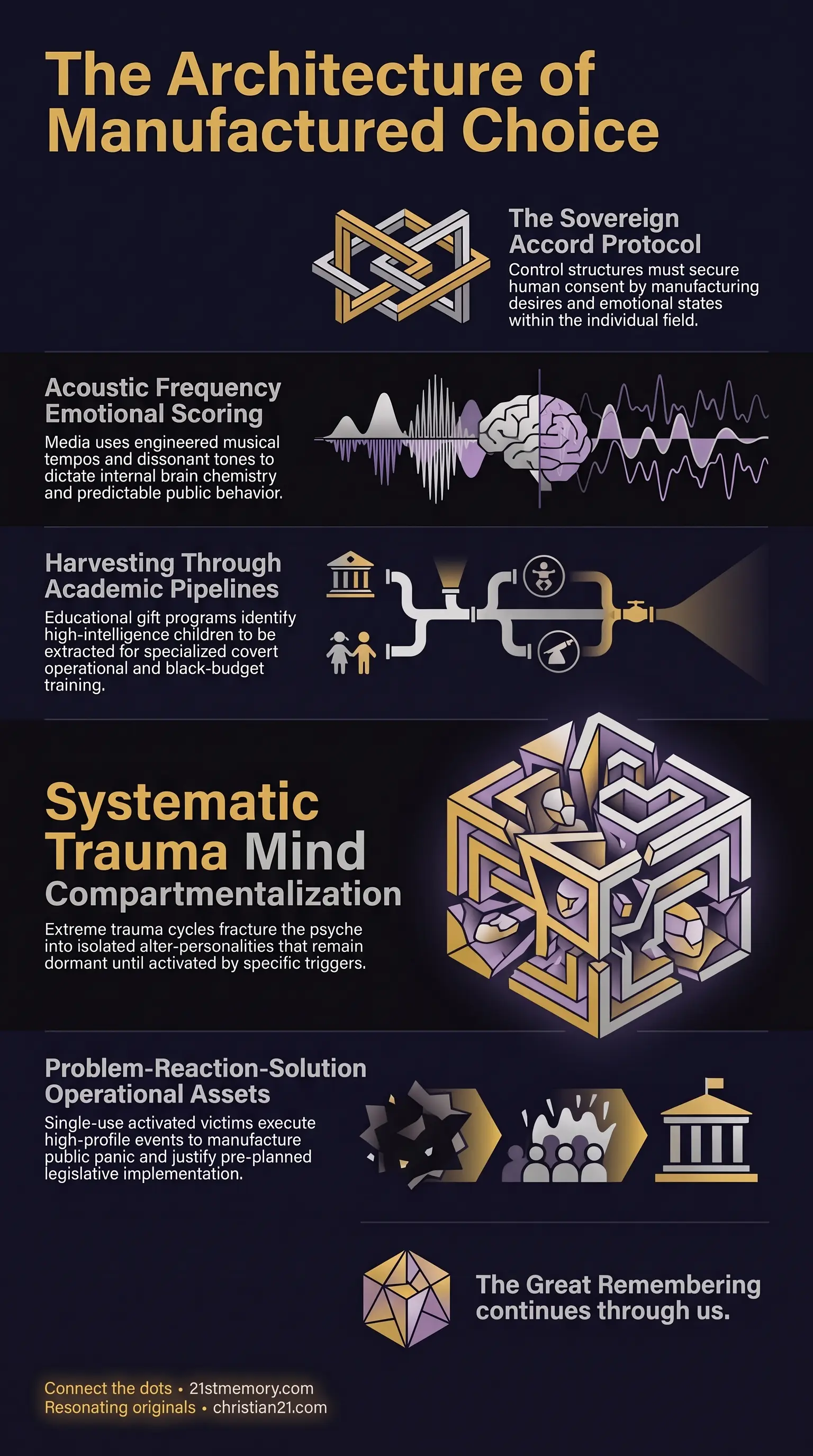 MK-Ultra Craft infographic
