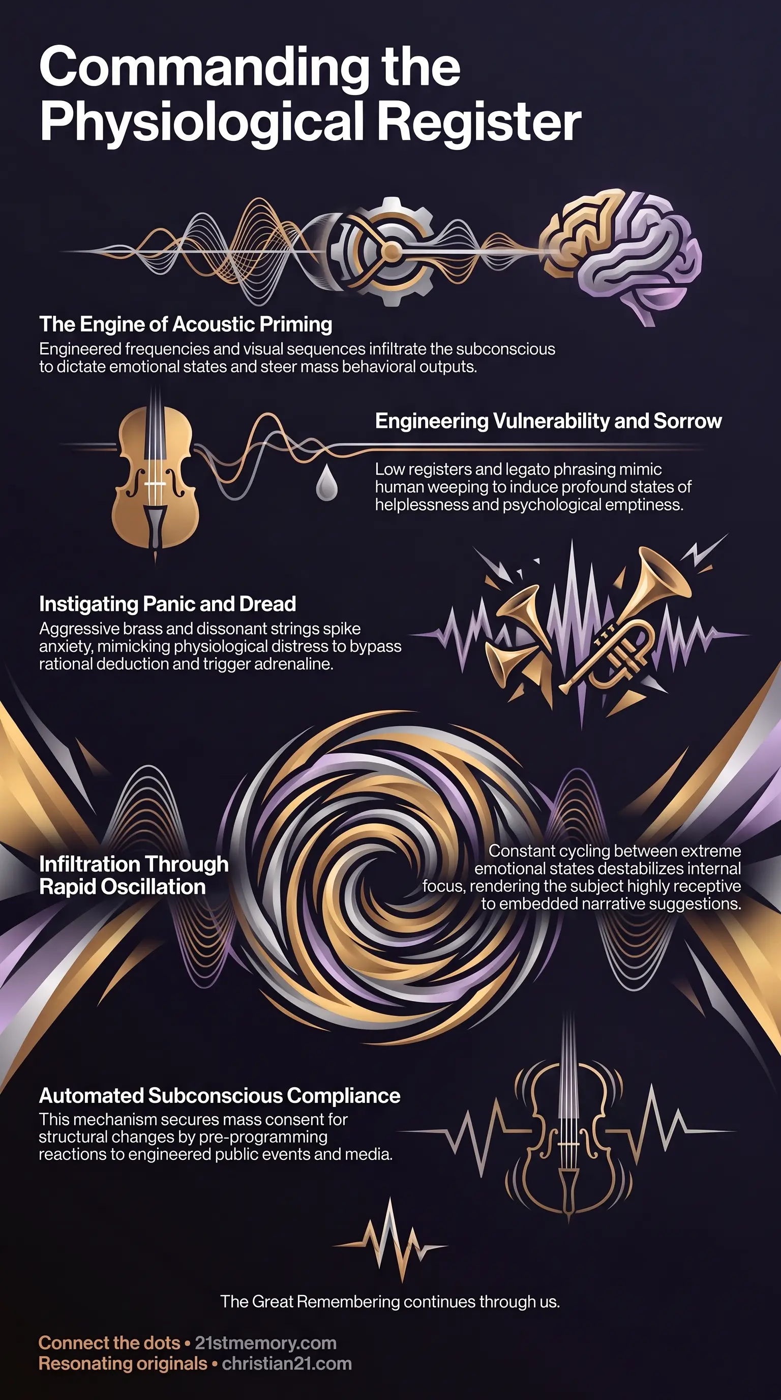 Emotional Scoring infographic