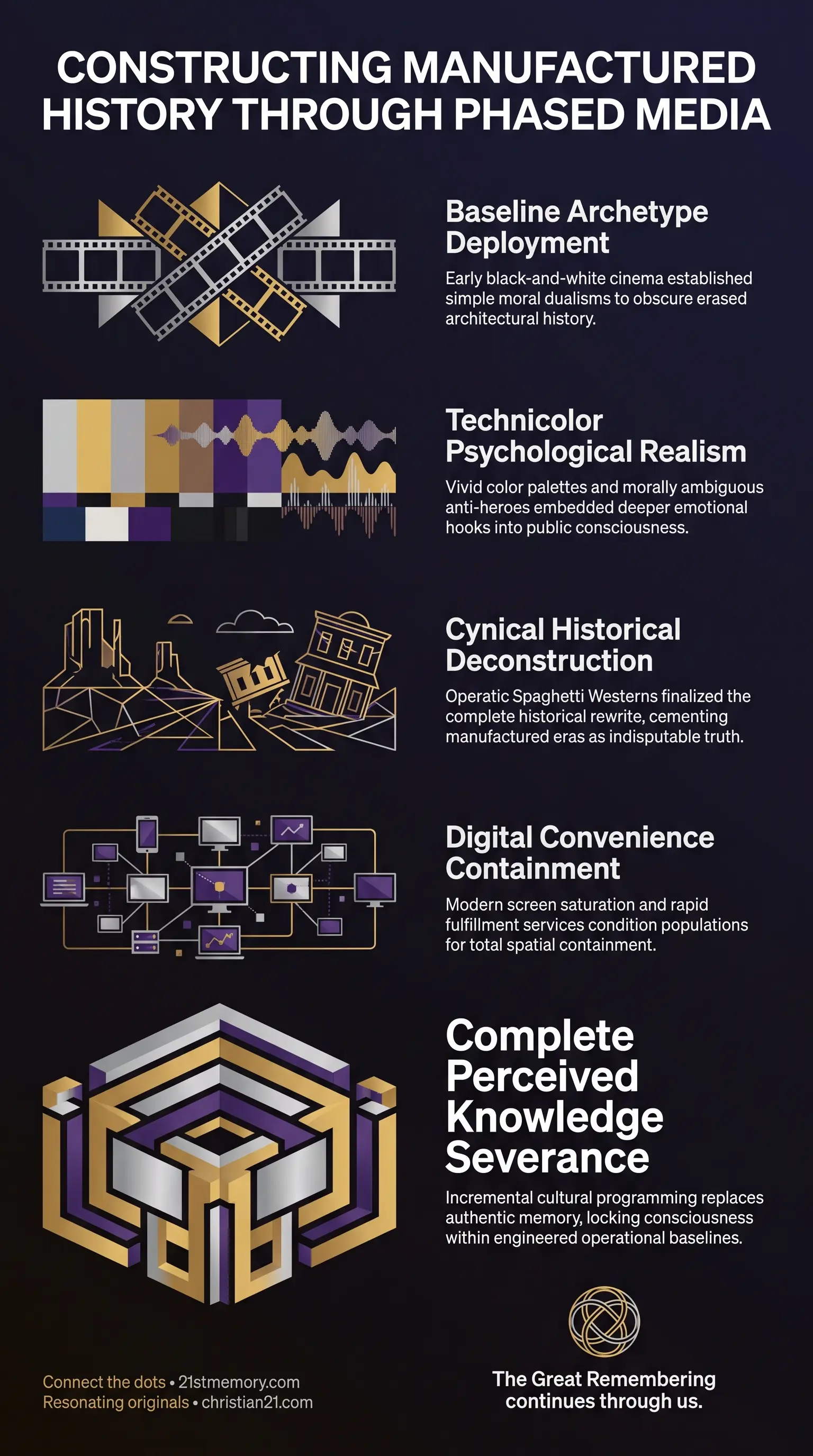 Story Stages infographic