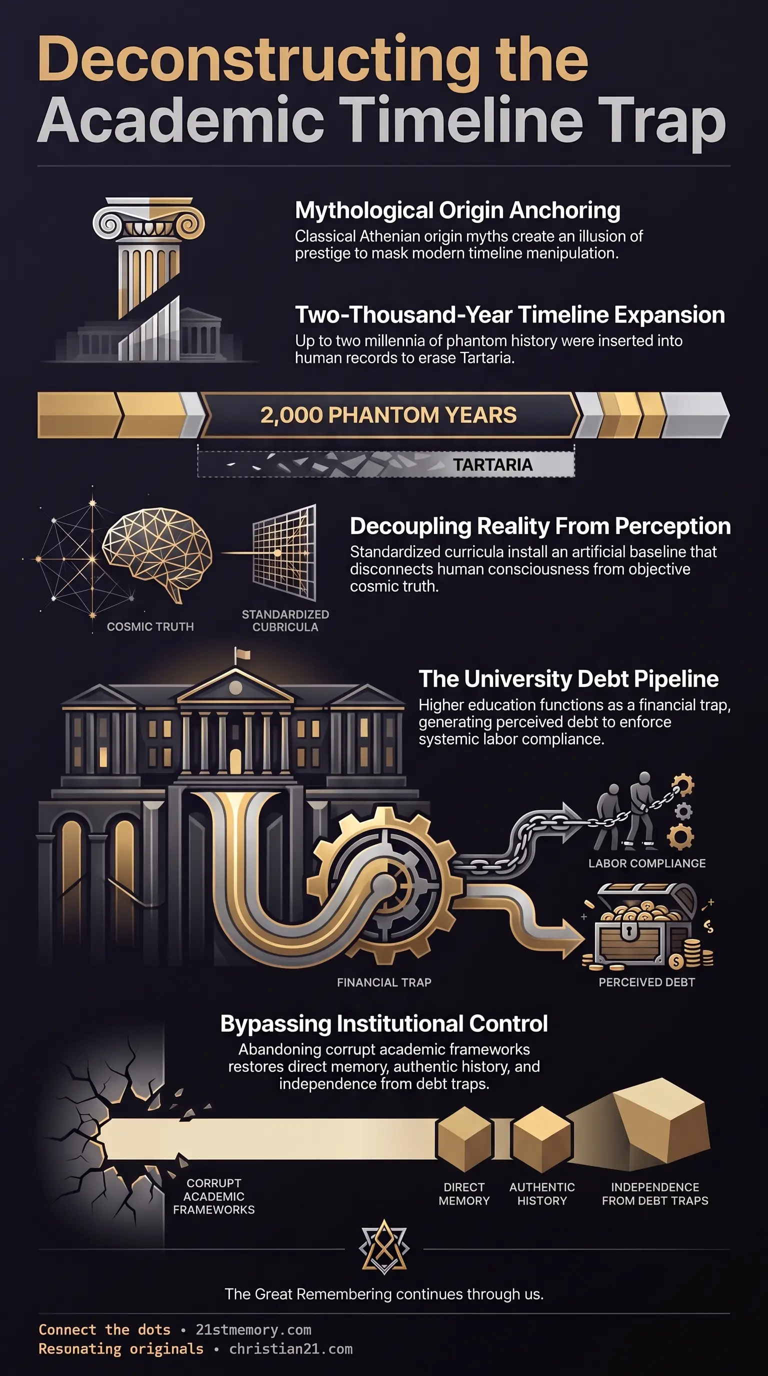 Academic Distortion infographic