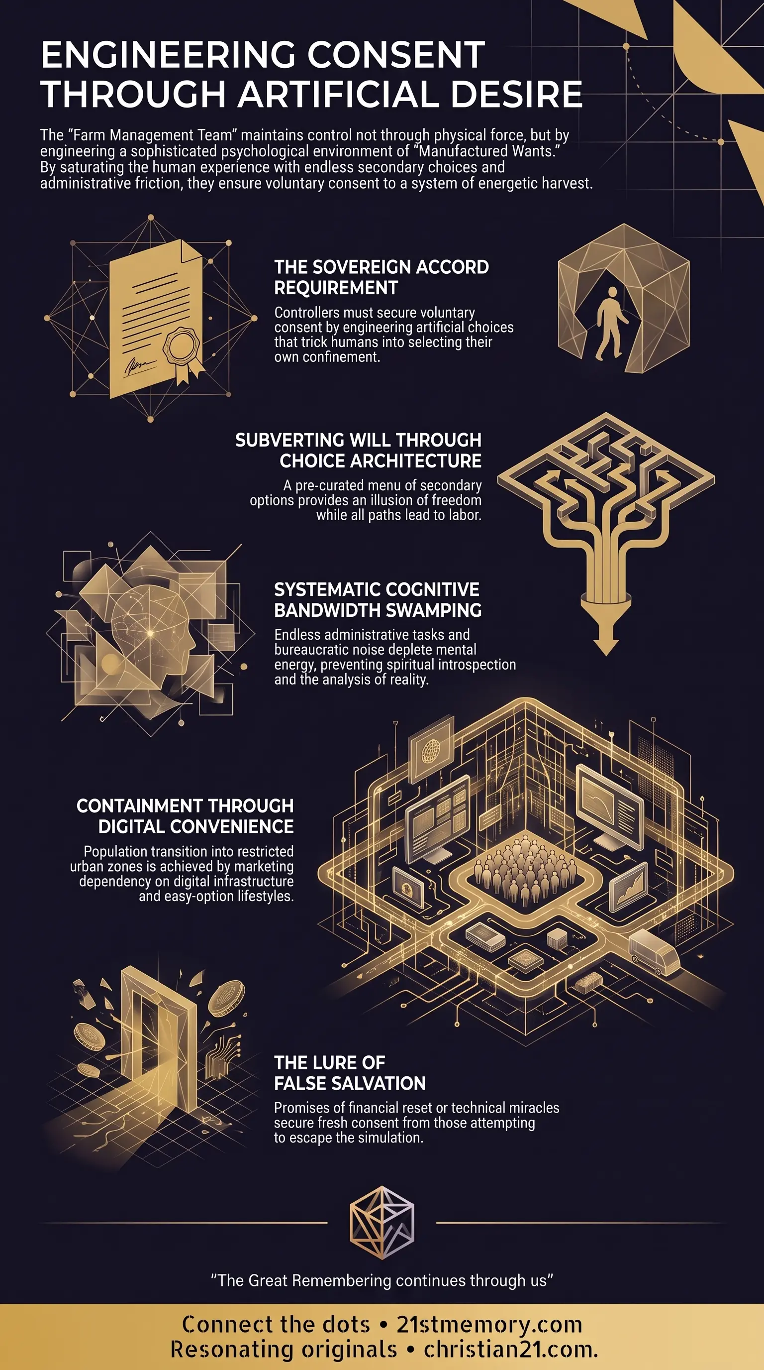 Manufactured Wants infographic