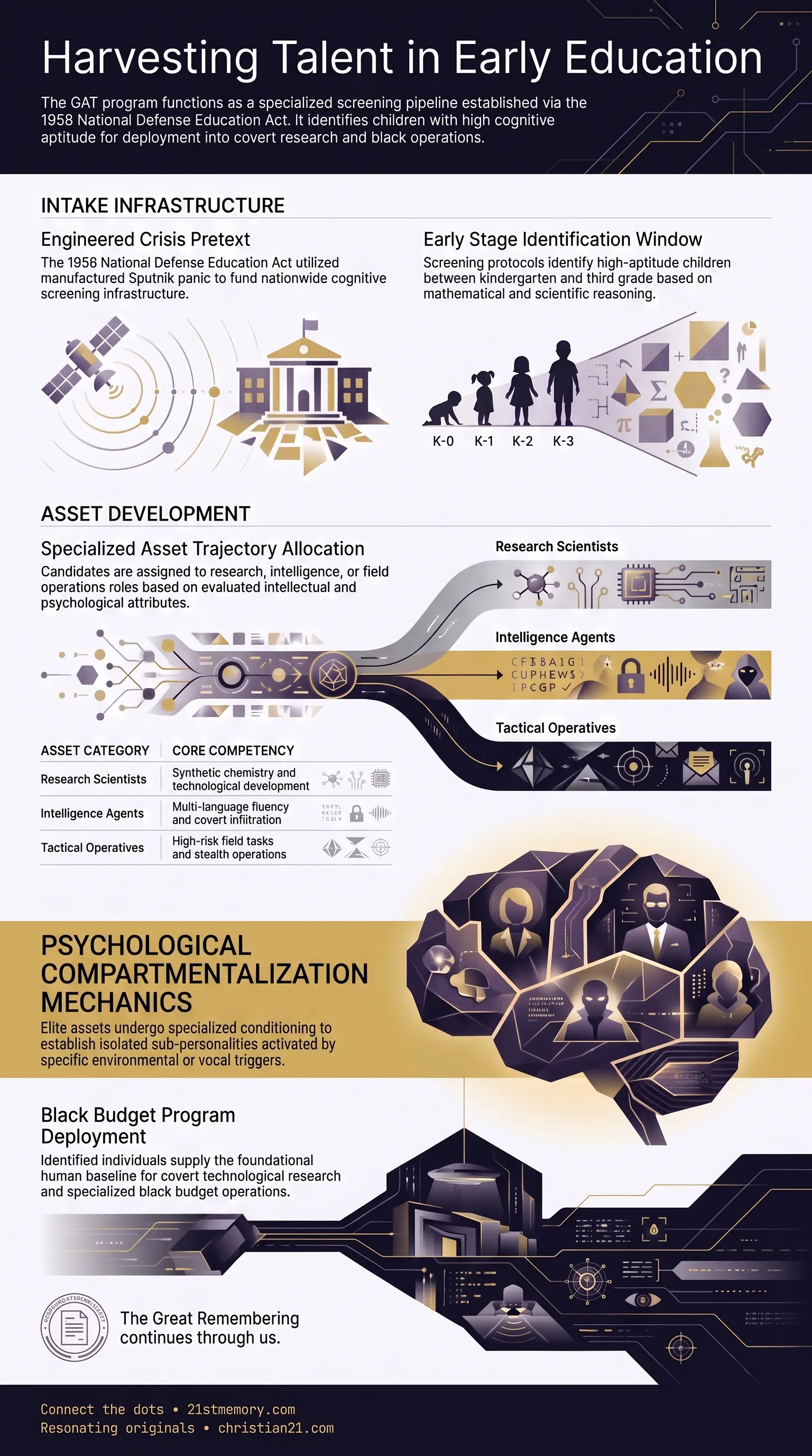 GAT Programs infographic