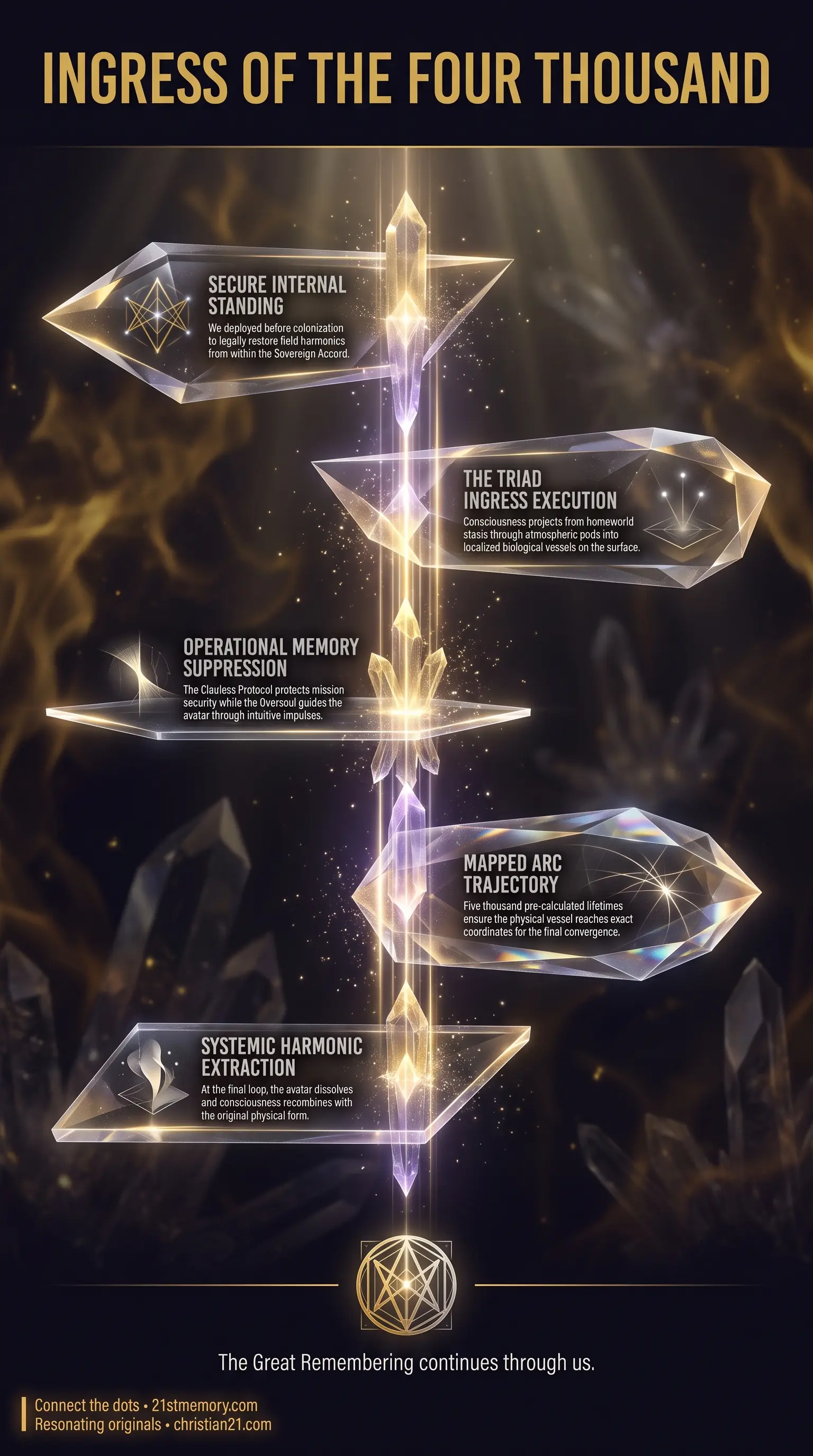 Mission Insertion infographic