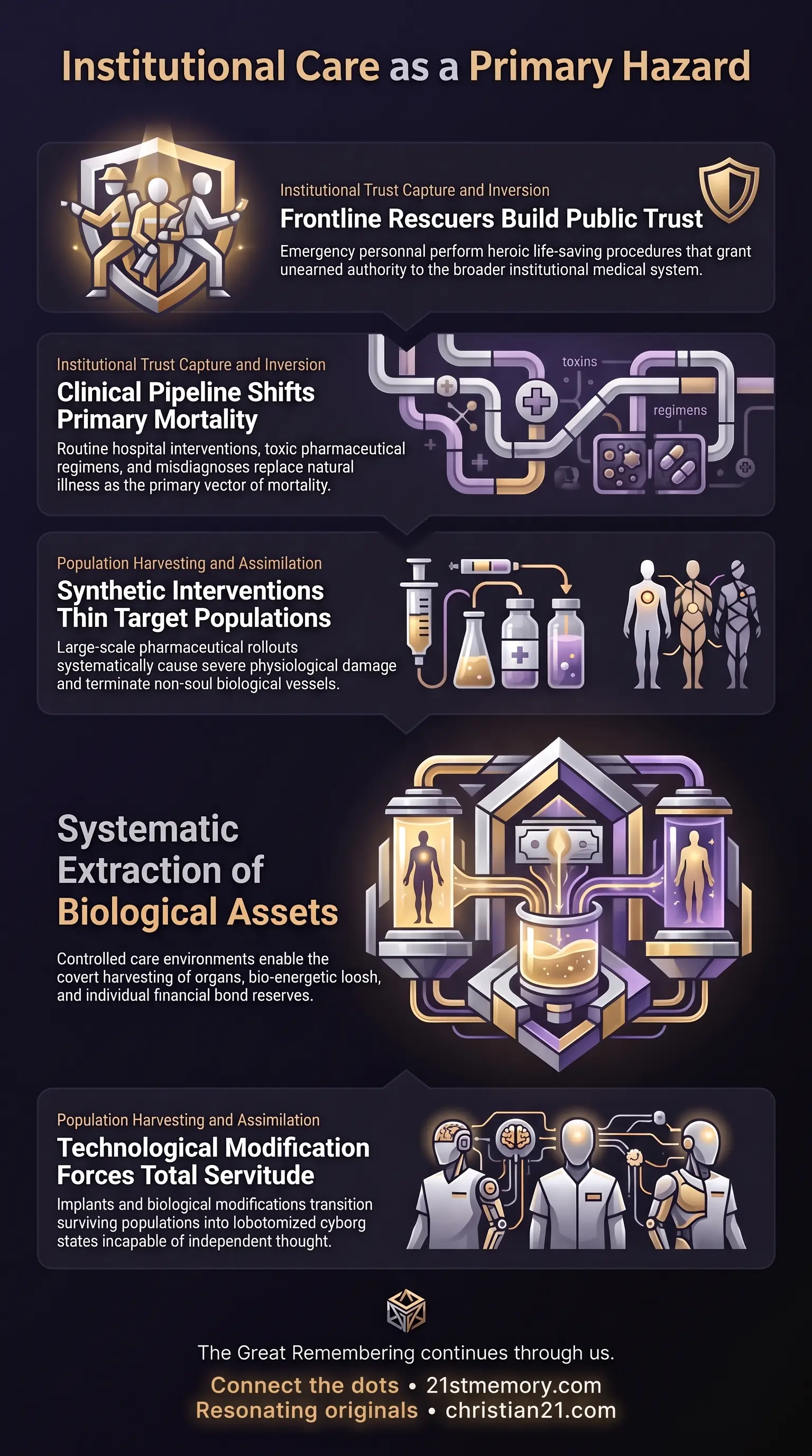 Iatrogenic Death infographic