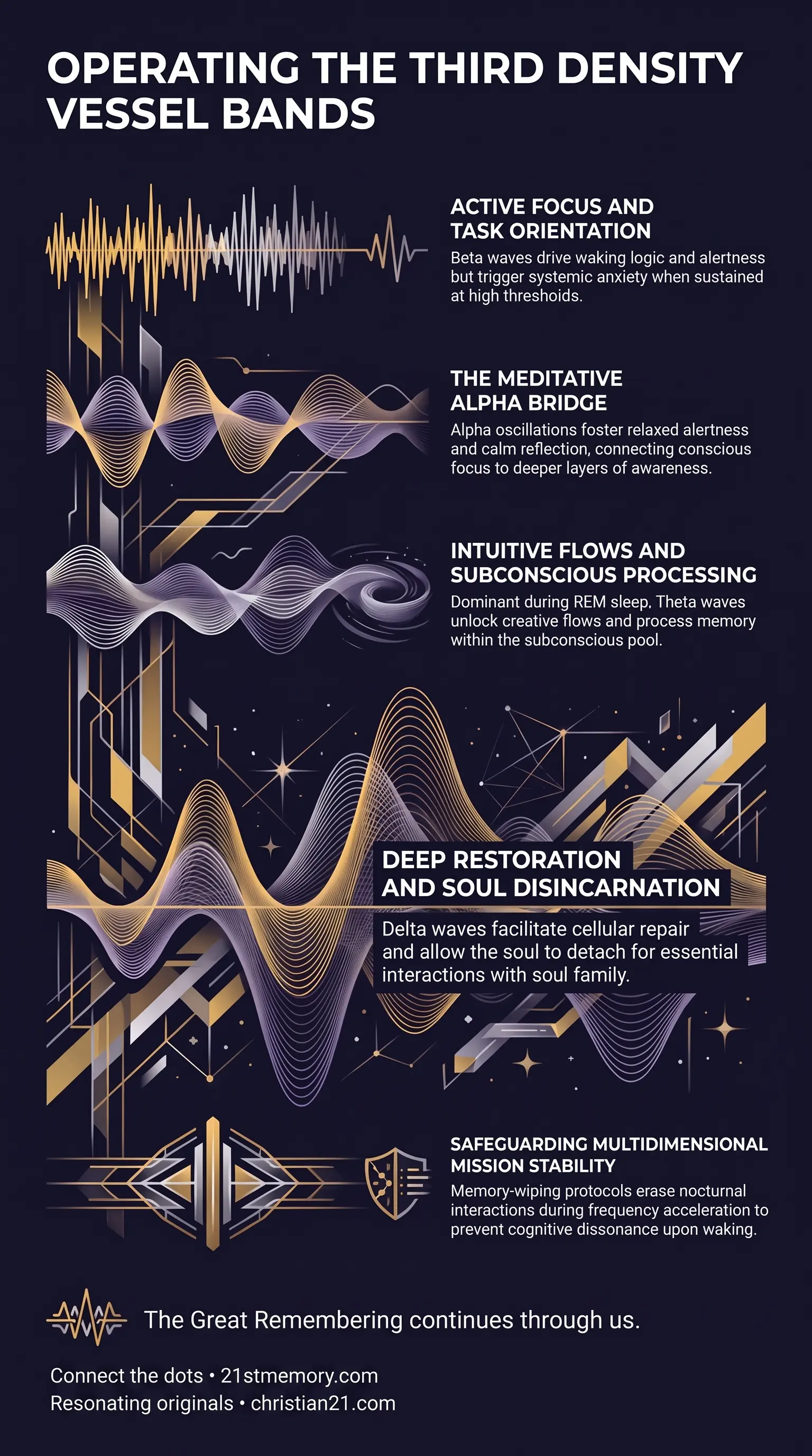 Five Brainwaves infographic