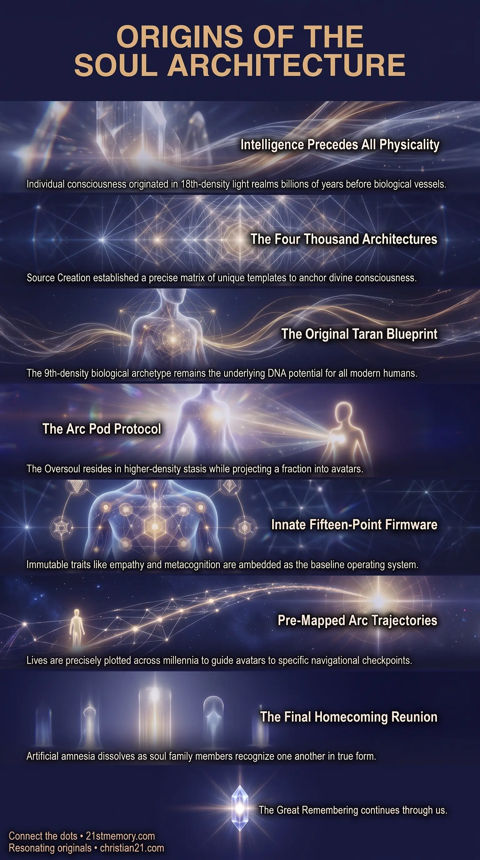 Soul Architecture infographic