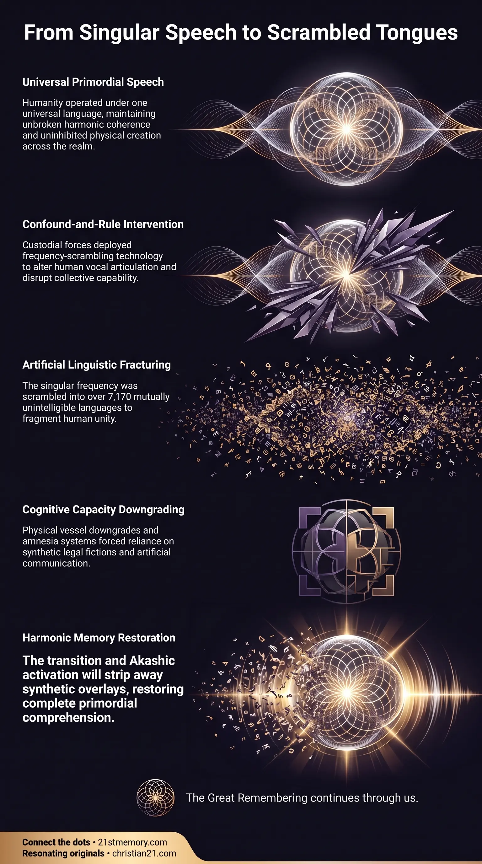 Lemurian Tongue infographic