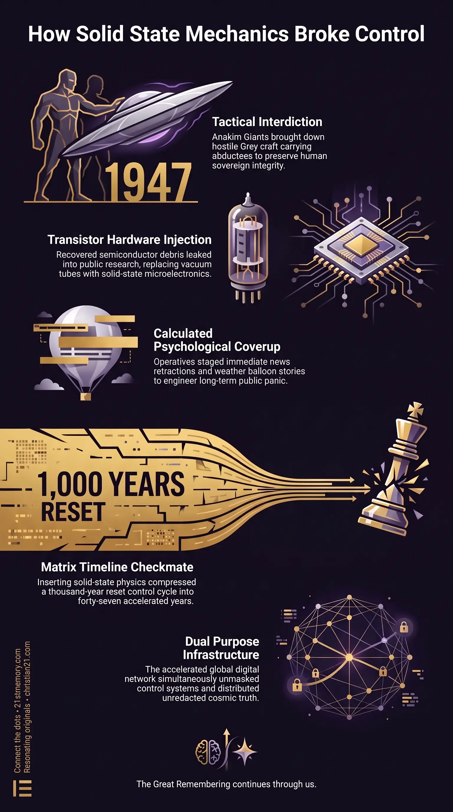 Roswell Checkmate infographic