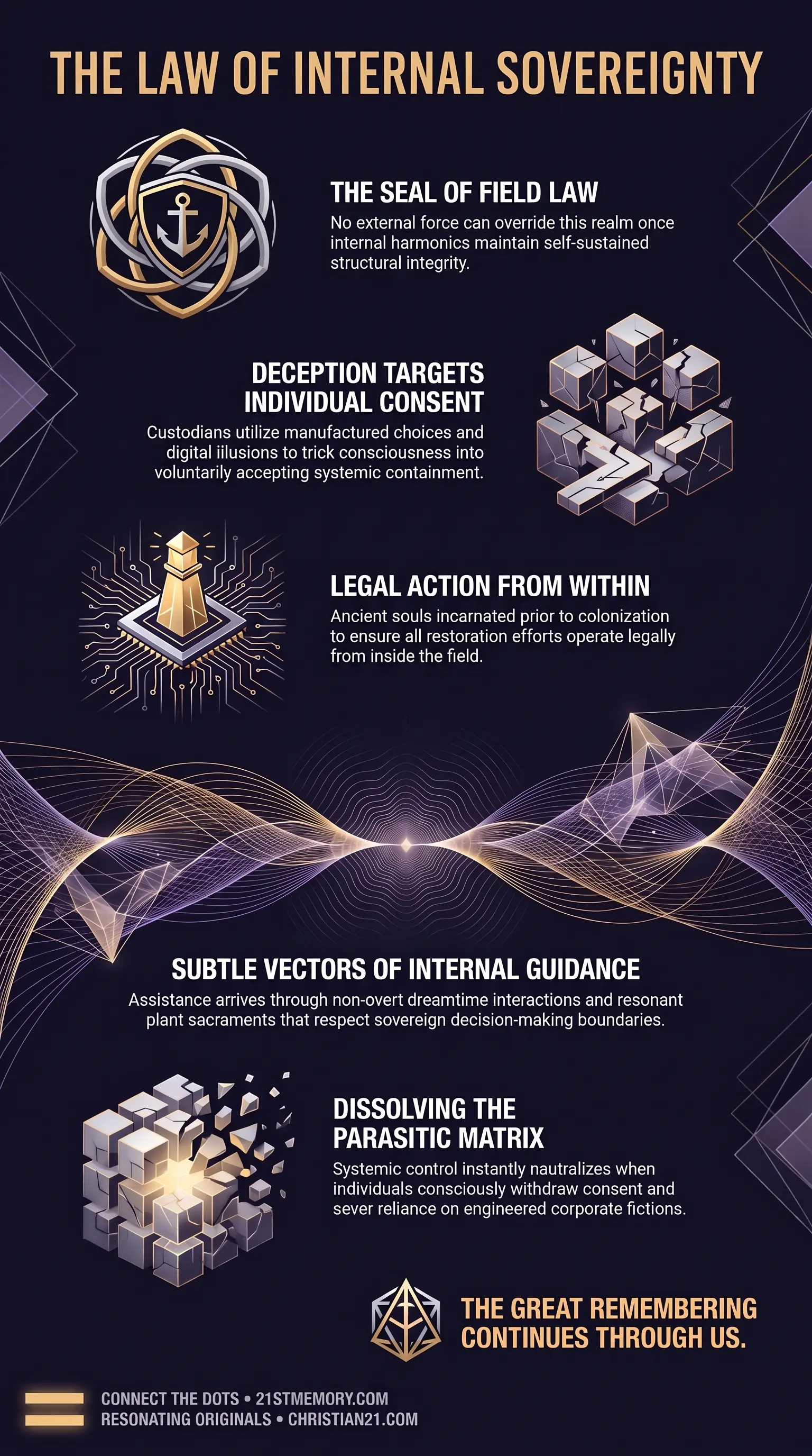 Field Law infographic
