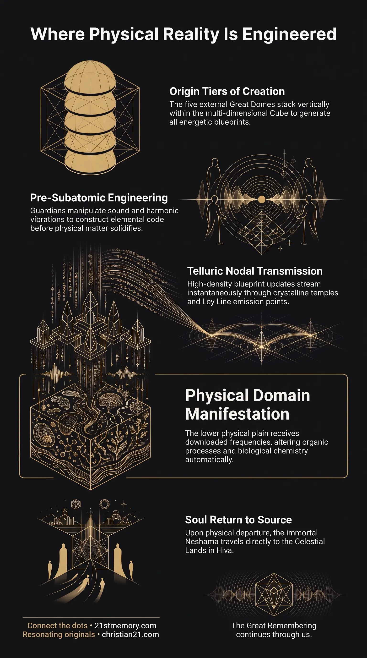 External Domes infographic